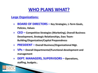 BOARD OF DIRECTORS – Key Strategies, L-Term Goals,
Policies, Values
 CEO – Competitive Strategies (Marketing), Overall Business
Development, Strategic Relationships, Exec Team-
Building/Organization/Capital Preparedness
 PRESIDENT – Overall Business/Organizational Mgt.
 VPs – Overall Departmental/Functional development and
management
 DEPT. MANAGERS, SUPERVISORS – Operations,
staffing, budgets..
Large Organizations:
 