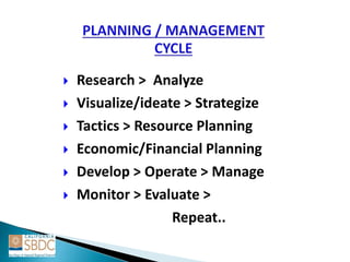  Research > Analyze
 Visualize/ideate > Strategize
 Tactics > Resource Planning
 Economic/Financial Planning
 Develop > Operate > Manage
 Monitor > Evaluate >
Repeat..
 