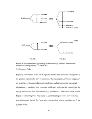Measuring the Hyperfine Splittings of Lowest Energy Atomic Transitions ...