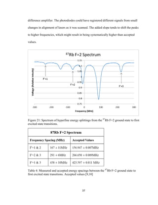 Measuring the Hyperfine Splittings of Lowest Energy Atomic Transitions ...