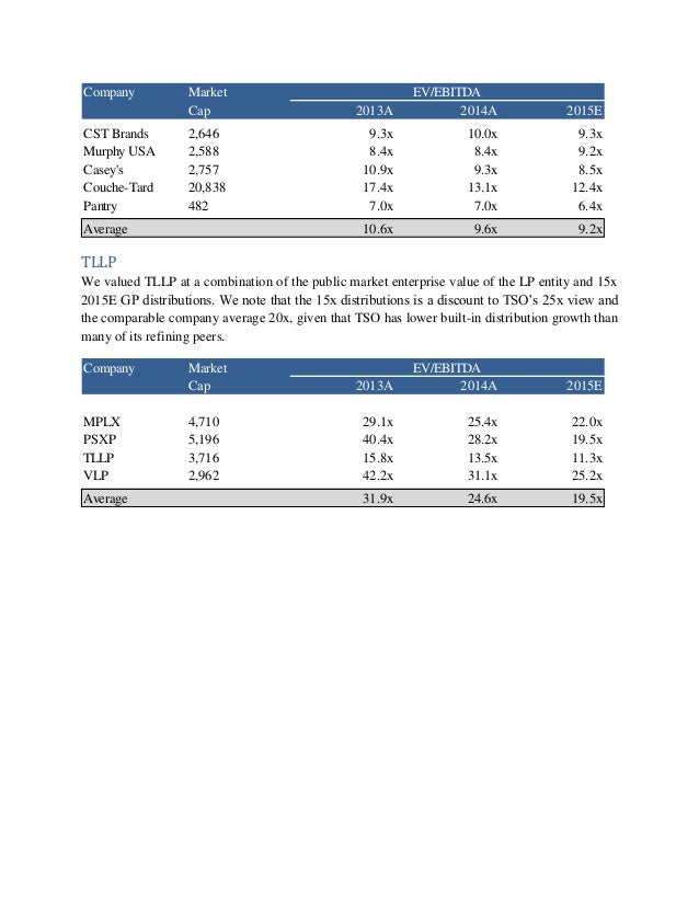 Demographic Reports | Buy Esri Reports Online buy report