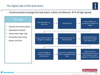 10
The digital side of the leak tester
• Controls the whole process
• Specialized computer
• Solves entire logic code
• Constantly looks at big
picture real time
PLC Logic
© 2014 Daikin North America, LLC
Communication amongst the leak tester is done via Ethernet  IP at high speeds
Scan label (part no.,
serial no.)
Read into PLC
Takes model no.to
transaction manager via
trigger
Grabs info for model no.
and goes to database
Searches server for all
limits (recipes)
Sends limits back to
transaction manager
then back to PLC
Limits includes: #
burners, test/home
positions, etc.
Once test is complete all
data is uploaded to data
base
Data consists of:
pass/fail, pressure, flow
rate, # burners, limits
tested at, and date/time
 