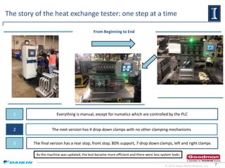 7
The story of the heat exchange tester: one step at a time
1
2
3
Everything is manual, except for numatics which are controlled by the PLC
The next version has 4 drop down clamps with no other clamping mechanisms
The final version has a rear stop, front stop, 80% support, 7 drop down clamps, left and right clamps
From Beginning to End
© 2014 Daikin North America, LLC
As the machine was updated, the test became more efficient and there were less system leaks
 