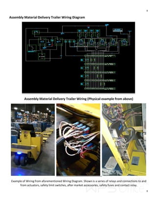 8
8
Assembly Material Delivery Trailer Wiring Diagram
Assembly Material Delivery Trailer Wiring (Physical example from above)
Example of Wiring from aforementioned Wiring Diagram. Shown is a series of relays and connections to and
from actuators, safety limit switches, after market accessories, safety fuses and contact relay.
 