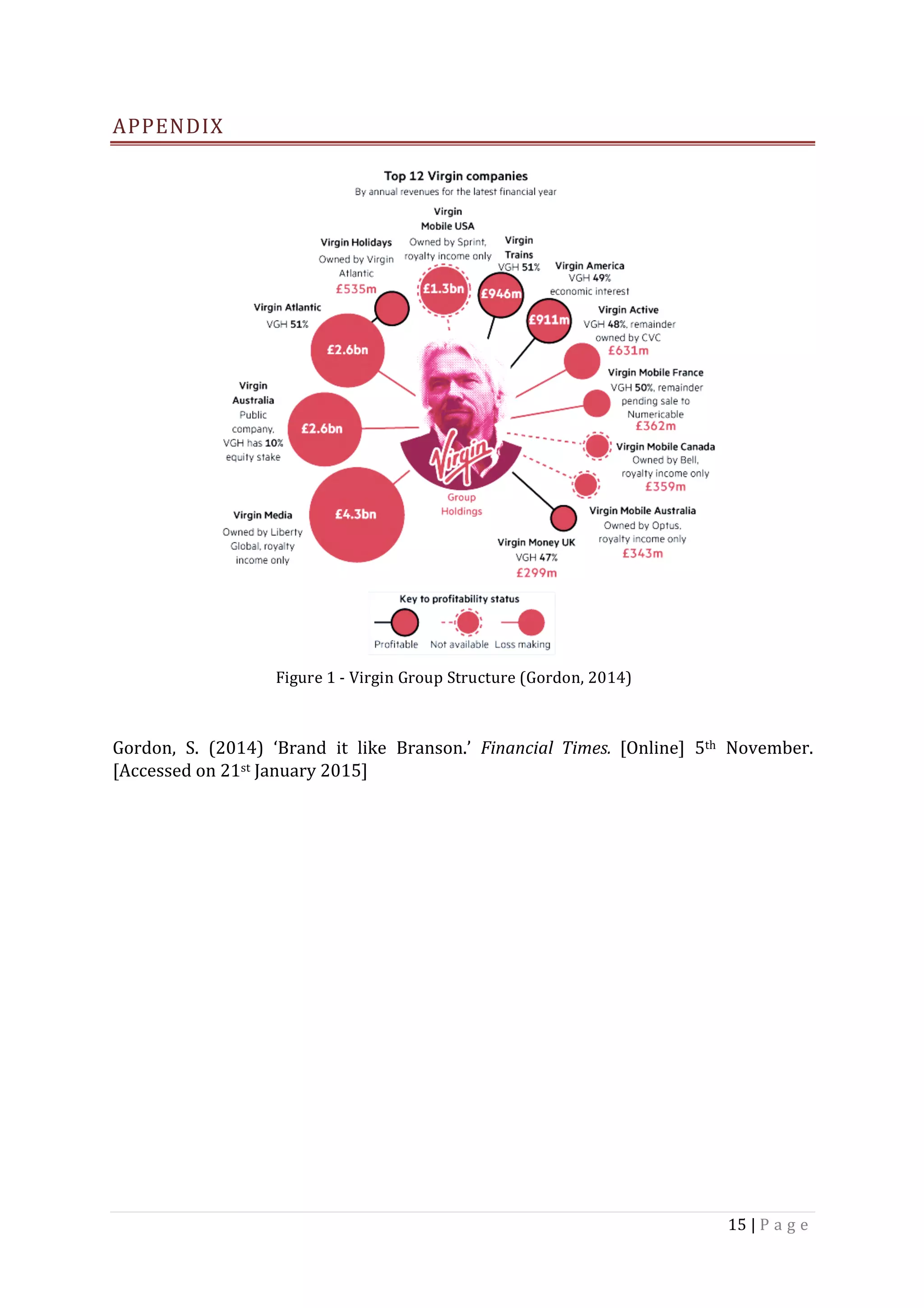 15	|	P a g e 	
	
APPENDIX	
	
	
	
	
	
	
	
	
	
	
	
	
	
	
	
Gordon,	 S.	 (2014)	 ‘Brand	 it	 like	 Branson.’	 Financial	 Times.	 [Online]	 5th	 November.	
[Accessed	on	21st	January	2015]	
	
Figure	1	-	Virgin	Group	Structure	(Gordon,	2014)	
 