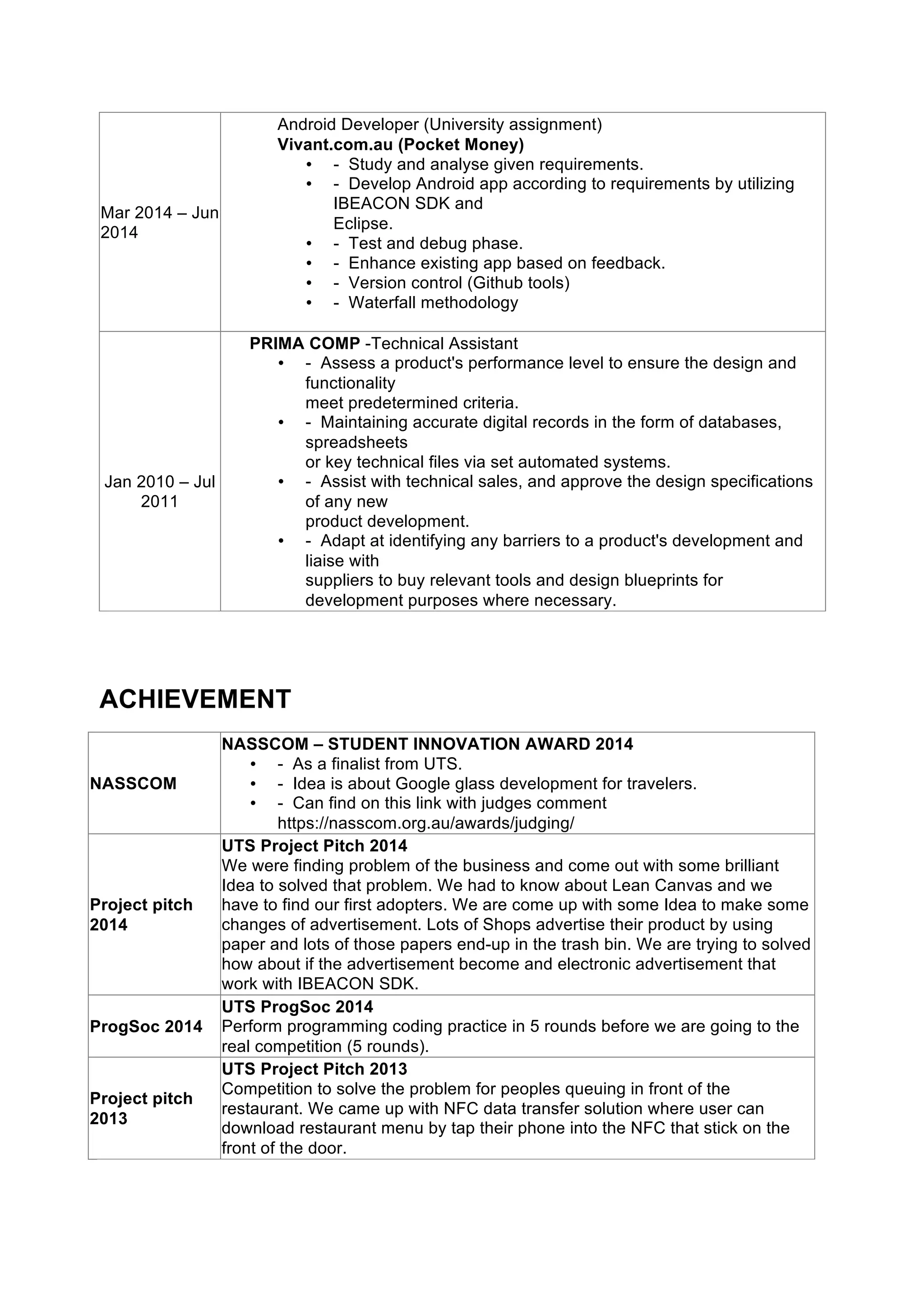 Mar 2014 – Jun
2014
Android Developer (University assignment)
Vivant.com.au (Pocket Money)
• - Study and analyse given requirements.
• - Develop Android app according to requirements by utilizing
IBEACON SDK and
Eclipse.
• - Test and debug phase.
• - Enhance existing app based on feedback.
• - Version control (Github tools)
• - Waterfall methodology
Jan 2010 – Jul
2011
PRIMA COMP -Technical Assistant
• - Assess a product's performance level to ensure the design and
functionality
meet predetermined criteria.
• - Maintaining accurate digital records in the form of databases,
spreadsheets
or key technical files via set automated systems.
• - Assist with technical sales, and approve the design specifications
of any new
product development.
• - Adapt at identifying any barriers to a product's development and
liaise with
suppliers to buy relevant tools and design blueprints for
development purposes where necessary.
ACHIEVEMENT
NASSCOM
NASSCOM – STUDENT INNOVATION AWARD 2014
• - As a finalist from UTS.
• - Idea is about Google glass development for travelers.
• - Can find on this link with judges comment
https://nasscom.org.au/awards/judging/
Project pitch
2014
UTS Project Pitch 2014
We were finding problem of the business and come out with some brilliant
Idea to solved that problem. We had to know about Lean Canvas and we
have to find our first adopters. We are come up with some Idea to make some
changes of advertisement. Lots of Shops advertise their product by using
paper and lots of those papers end-up in the trash bin. We are trying to solved
how about if the advertisement become and electronic advertisement that
work with IBEACON SDK.
ProgSoc 2014
UTS ProgSoc 2014
Perform programming coding practice in 5 rounds before we are going to the
real competition (5 rounds).
Project pitch
2013
UTS Project Pitch 2013
Competition to solve the problem for peoples queuing in front of the
restaurant. We came up with NFC data transfer solution where user can
download restaurant menu by tap their phone into the NFC that stick on the
front of the door.
 