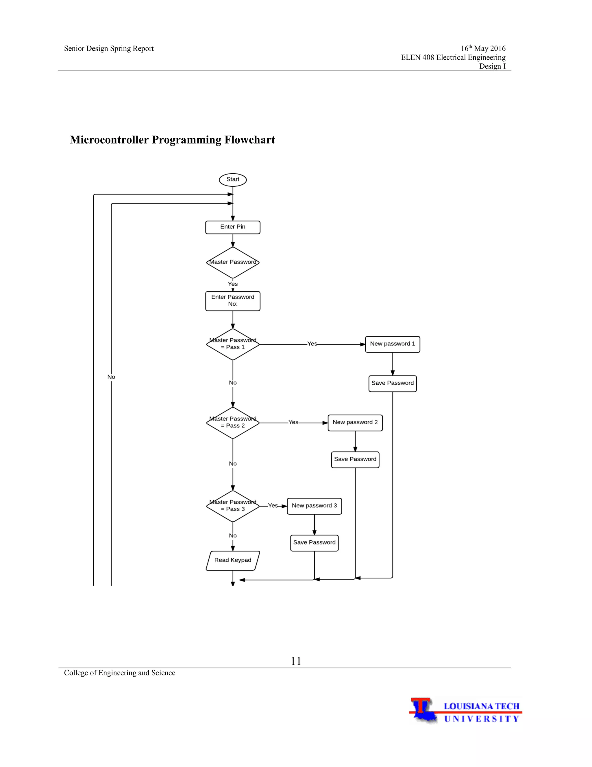 Senior Design Spring Report 16th
May 2016
ELEN 408 Electrical Engineering
Design I
11
College of Engineering and Science
Microcontroller Programming Flowchart
 