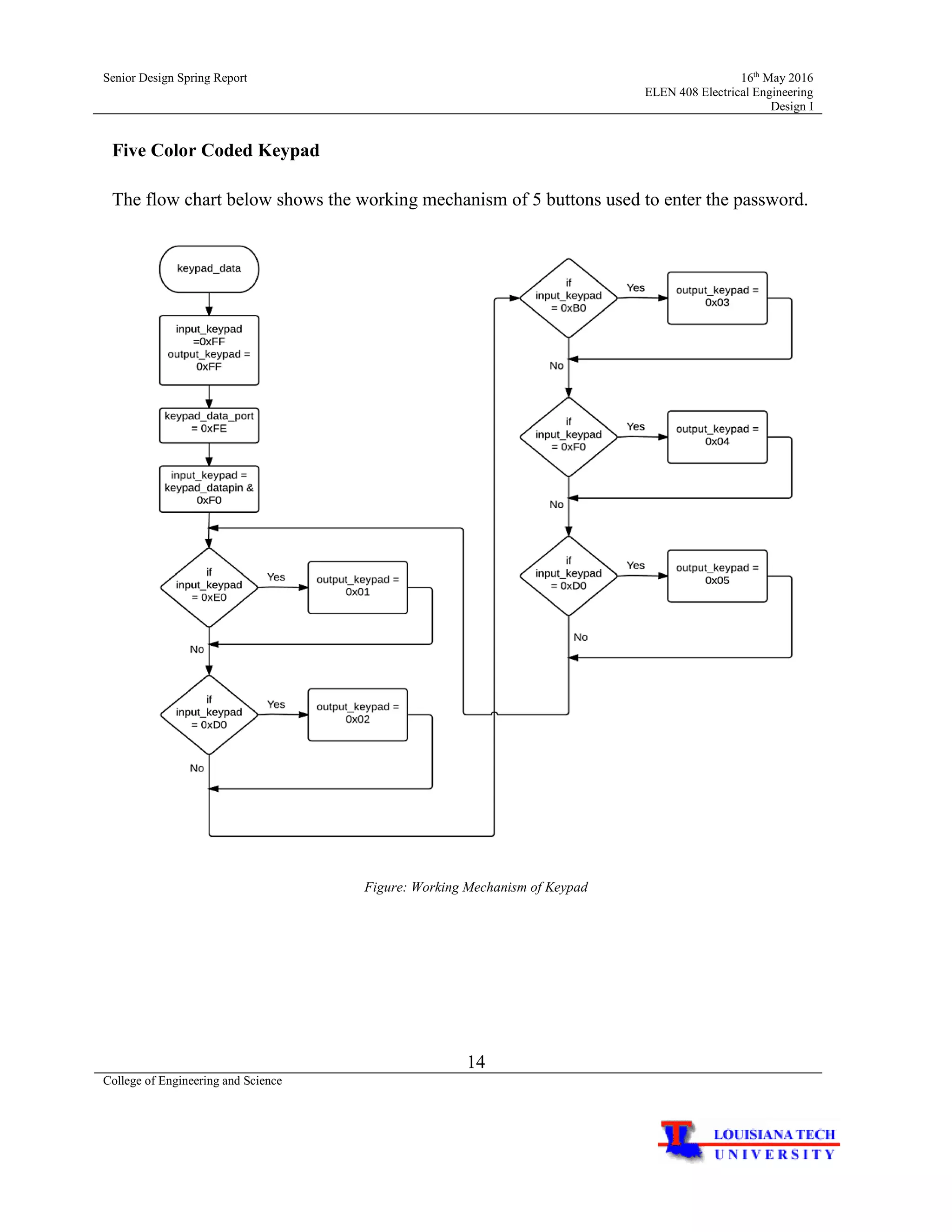 Senior Design Spring Report 16th
May 2016
ELEN 408 Electrical Engineering
Design I
14
College of Engineering and Science
Five Color Coded Keypad
The flow chart below shows the working mechanism of 5 buttons used to enter the password.
Figure: Working Mechanism of Keypad
 