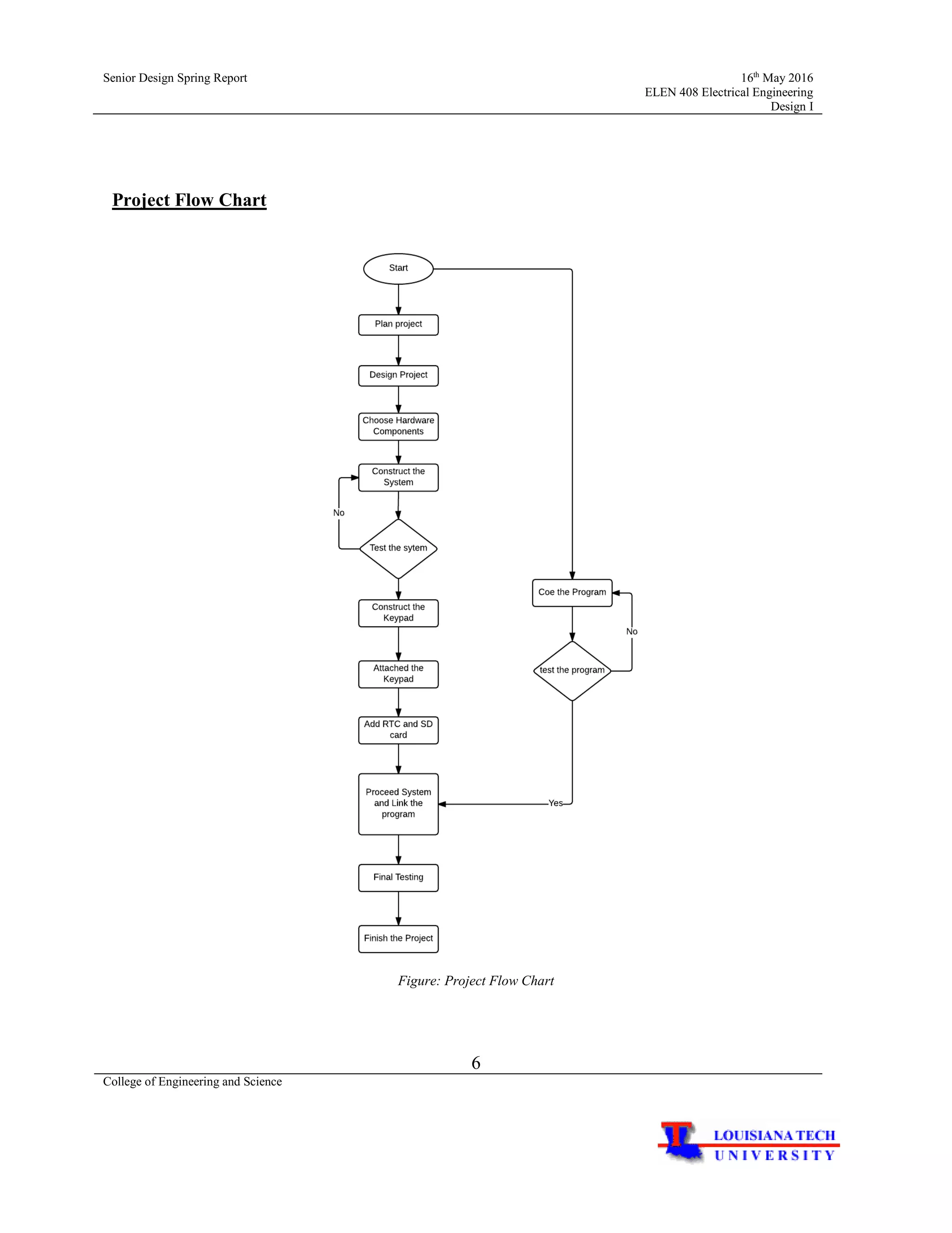 Senior Design Spring Report 16th
May 2016
ELEN 408 Electrical Engineering
Design I
6
College of Engineering and Science
Project Flow Chart
Figure: Project Flow Chart
 