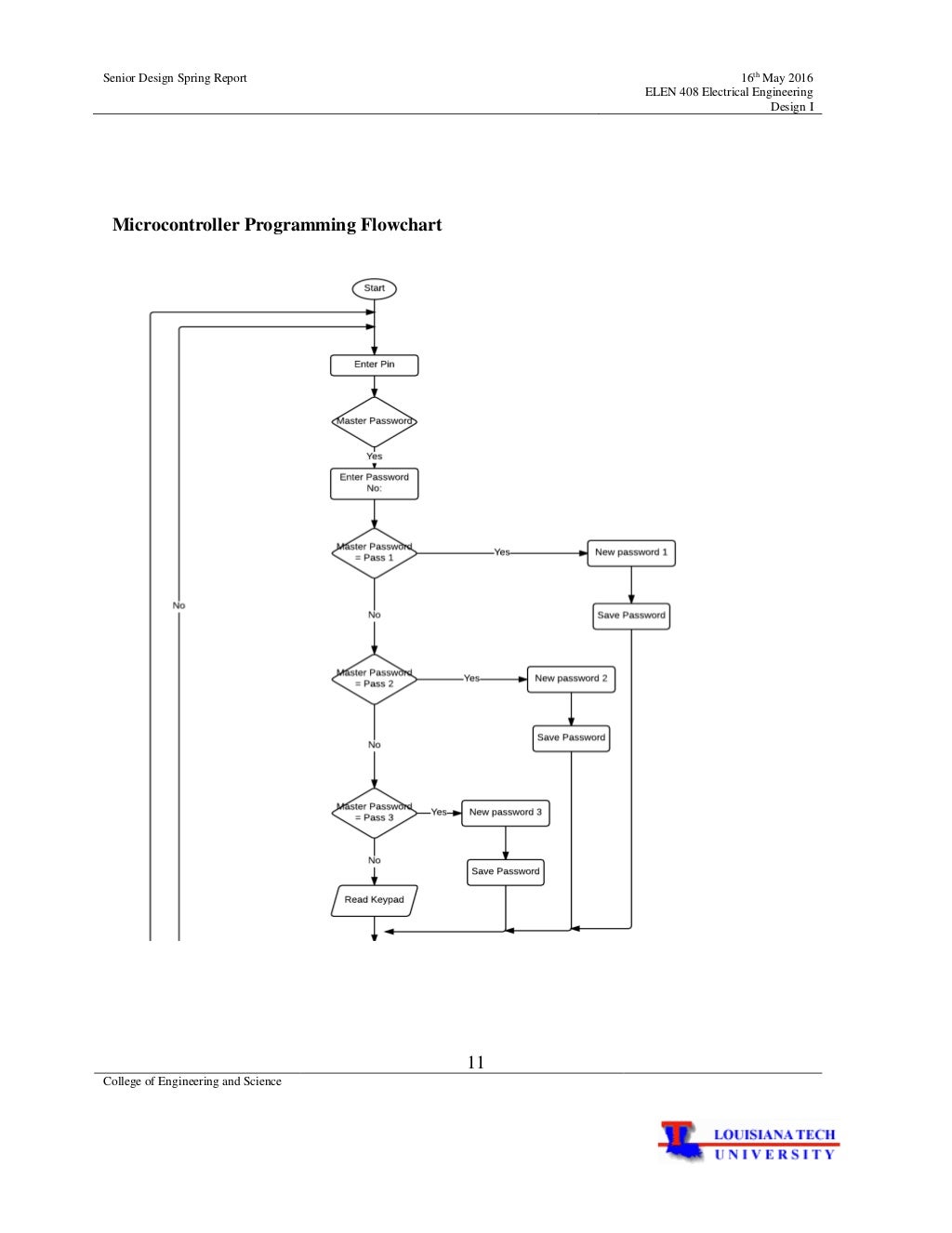 Security door lock system