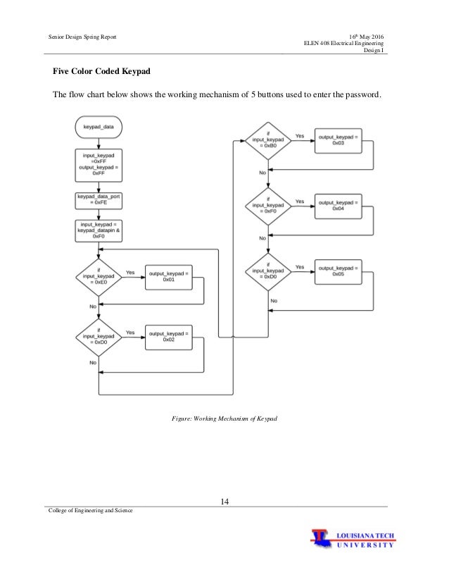 Security door lock system