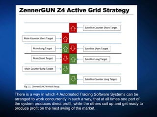 There is a way in which 4 Automated Trading Software Systems can be
arranged to work concurrently in such a way, that at all times one part of
the system produces direct profit, while the others coil up and get ready to
produce profit on the next swing of the market.
 