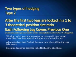 Winning Leg in the execution sequence takes profit, one spread
away from price level where loosing leg stops out with a loss
All winning Legs take Profit at the same time when All loosing Legs
take losses.
Execution Sequence designed to be Net Positive at all times
 