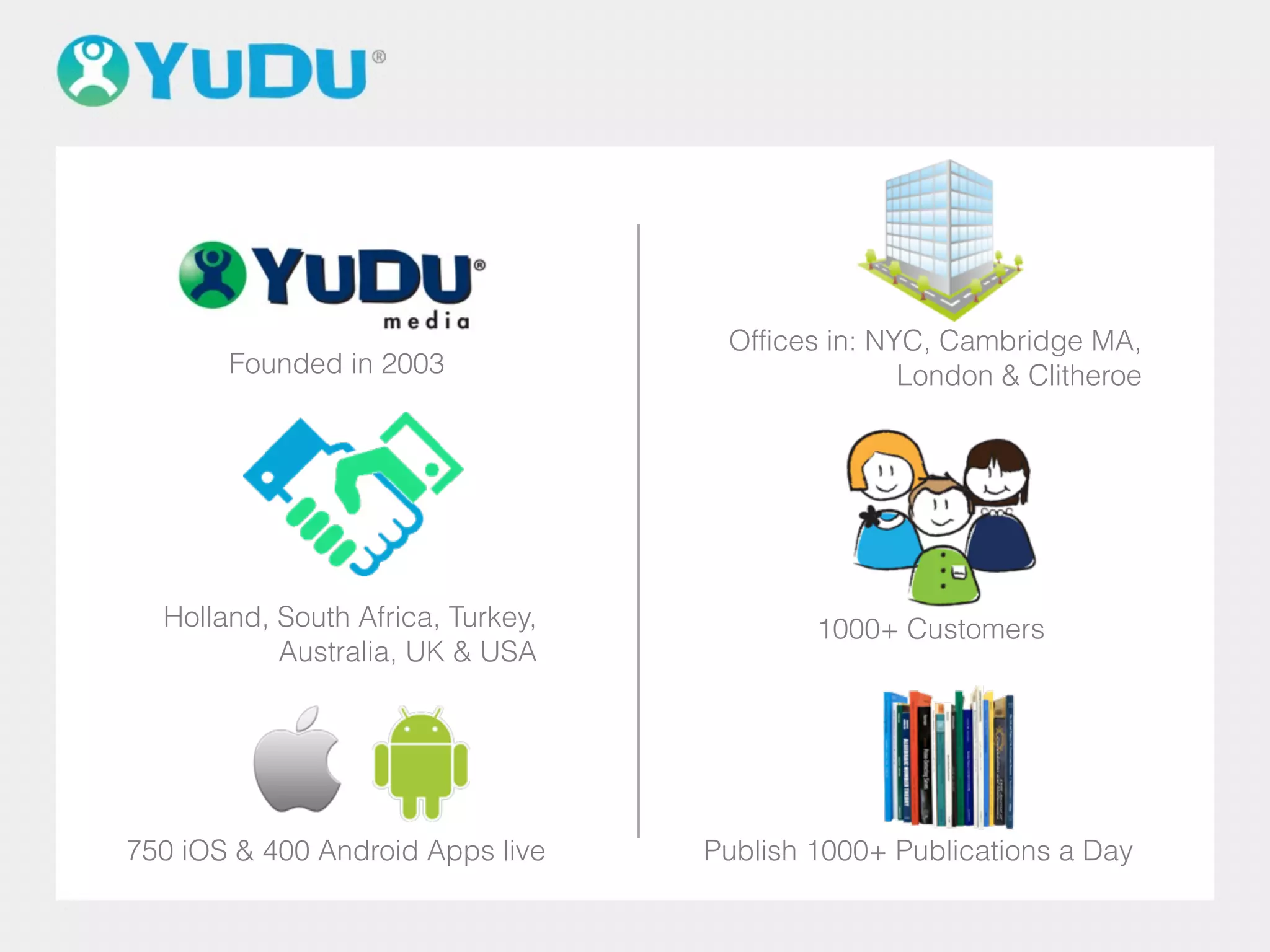 Holland, South Africa, Turkey,
Australia, UK & USA
Offices in: NYC, Cambridge MA,
London & Clitheroe
1000+ Customers
Founded in 2003
750 iOS & 400 Android Apps live Publish 1000+ Publications a Day
 