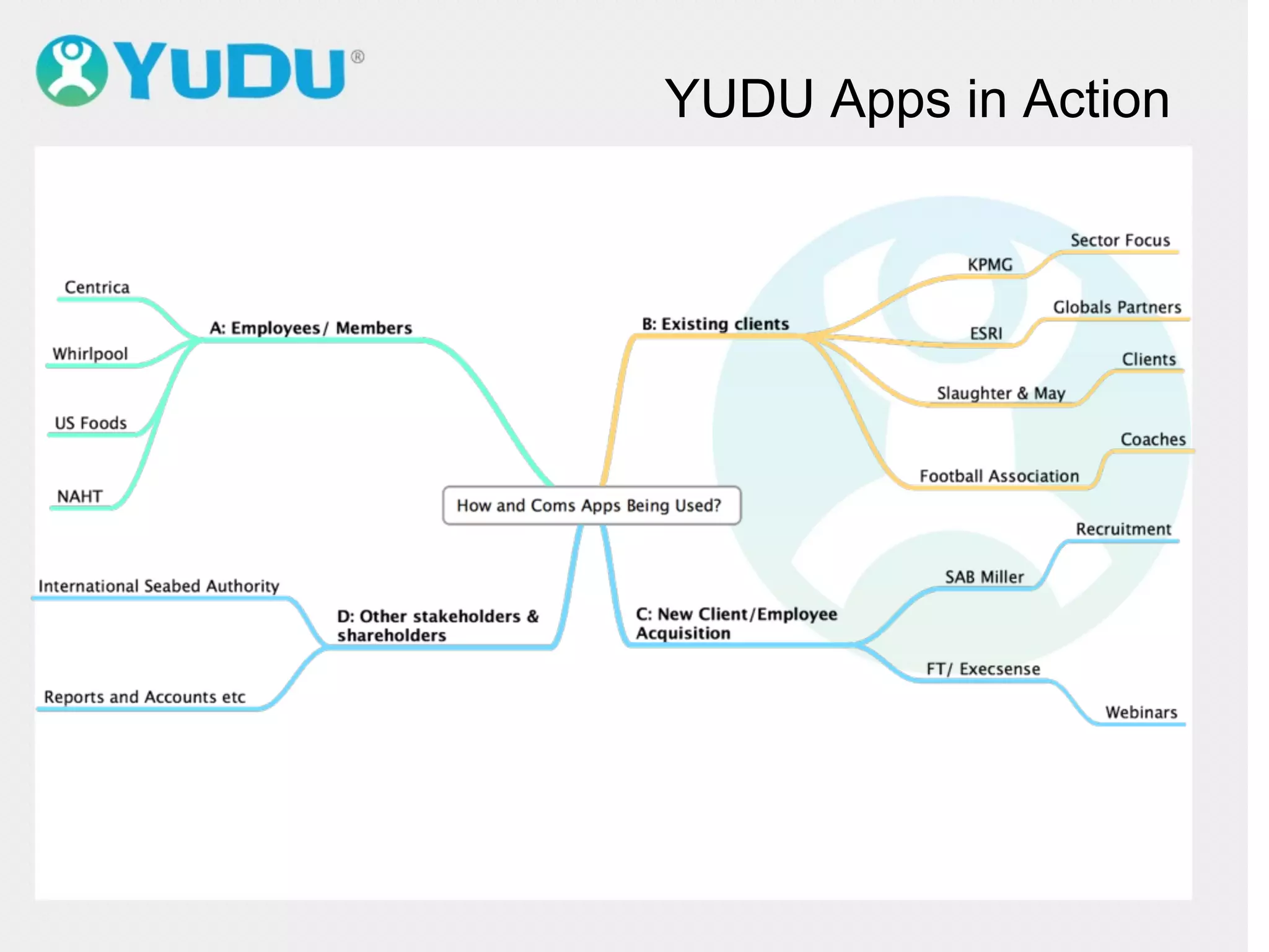 YUDU Apps in Action
 