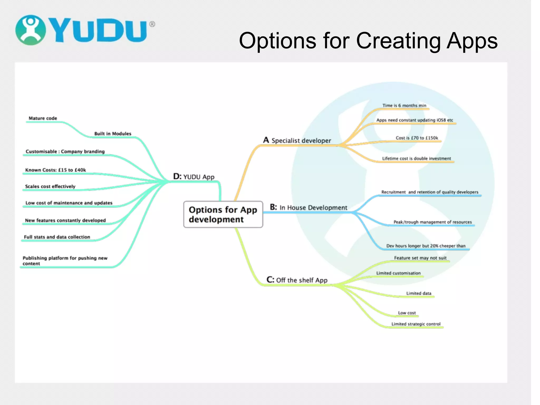 Options for Creating Apps
 