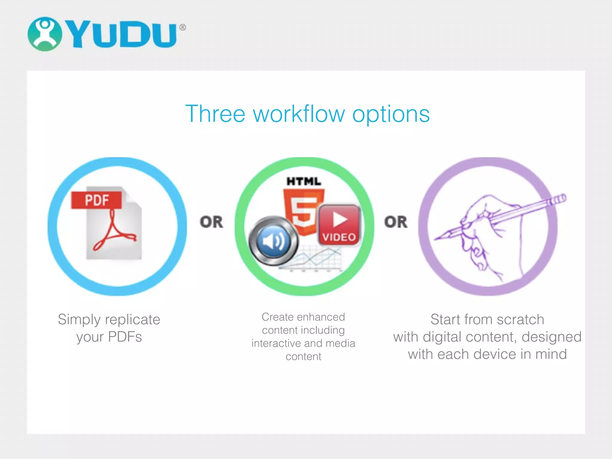 Create enhanced
content including
interactive and media
content
Simply replicate
your PDFs
Start from scratch
with digital content, designed
with each device in mind
Three workflow options
 