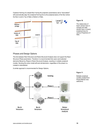 www.autodesk.com/revitstructure 10
Revit
Structure
Revit
Structure
Robot
Structural
Analysis
Phase 1
Phase 2
Existing
Bottom
of Slab
Center of
Slab
Top of
Slab
Level 2
Coplanar framing of a sloped floor having the projection parameter(s) set to “Auto-detect”
will automatically align the analytical framing line to the analytical plane of the floor where
the floor is set to Top of Slab or Bottom of Slab.
Phases and Design Options
The link between Revit Structure and Robot Structural Analysis does not support the Revit
Structure Phase parameters. Therefore it is recommended that users send selected
elements filtered by Phase to Robot Structural Analysis, resulting in multiple analytical
models. Sending the entire model will send all elements—regardless of the phase (i.e.
created or demolished.
A similar approach is recommended for Design Options.
Figure 10
The relationship of
beam (shown here in
orange) and slab
(shown here in brown)
analytical lines for
various Projections of
Slab.
Figure 11
Multiple analytical
models created from
Phase-filtered view
selections.
 