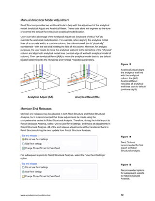 www.autodesk.com/revitstructure 12
Manual Analytical Model Adjustment
Revit Structure provides two additional tools to help with the adjustment of the analytical
model: Analytical Adjust and Analytical Reset. These tools allow the engineer to fine-tune
or override the default Revit Structure analytical model location.
Users can take advantage of the Analytical Adjust tool (keyboard shortcut “AA”) to
override the analytical model location. For example, when aligning the analytical model
lines of a concrete wall to a concrete column, the column-to-wall join is “physically”
represented—with the wall end meeting the face of the column. However, for analysis
purposes, the user needs to move the analytical wall-end to the centerline of the “physical”
column and align both analytical model lines (vertical edge of wall with analytical model of
column). Then use Analytical Reset (RA) to move the analytical model back to the default
location determined by the Horizontal and Vertical Projection parameters.
Member End Releases
Member end releases may be adjusted in both Revit Structure and Robot Structural
Analysis, but it is recommended that those adjustments be made using the
comprehensive toolset in Robot Structural Analysis. Therefore, during the initial export to
Robot Structural Analysis, select “Do not use Revit Settings” and make all adjustments in
Robot Structural Analysis. All of the end release adjustments will be transferred back to
Revit Structure during the next update from Robot Structural Analysis.
For subsequent exports to Robot Structural Analysis, select the “Use Revit Settings”
option.
Figure 13
Analytical Adjust aligns
the analytical wall line
with the analytical
column line (left).
Analytical Reset
relocates all analytical
wall lines back to default
positions (right).
Figure 14
Send Options
recommended for first
export to Robot
Structural Analysis.
Figure 15
Recommended options
for subsequent exports
to Robot Structural
Analysis.
Analytical Adjust (AA) Analytical Reset (RA)
 