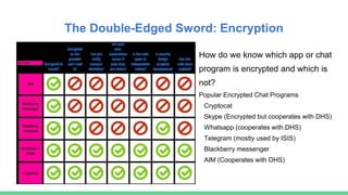 The Double-Edged Sword: Encryption
How do we know which app or chat
program is encrypted and which is
not?
Popular Encrypted Chat Programs
Cryptocat
Skype (Encrypted but cooperates with DHS)
Whatsapp (cooperates with DHS)
Telegram (mostly used by ISIS)
Blackberry messenger
AIM (Cooperates with DHS)
 