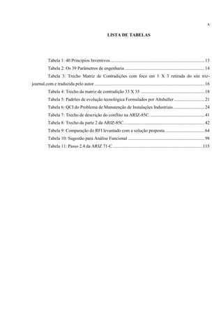 x
LISTA DE TABELAS
Tabela 1: 40 Princípios Inventivos....................................................................................13
Tabela 2: Os 39 Parâmetros de engenharia .......................................................................14
Tabela 3: Trecho Matriz de Contradições com foco em 1 X 3 retirada do site triz-
journal.com e traduzida pelo autor ..................................................................................................16
Tabela 4: Trecho da matriz de contradição 33 X 35 .........................................................18
Tabela 5: Padrões de evolução tecnológica Formulados por Altshuller ...........................21
Tabela 6: QCI do Problema de Manutenção de Instalações Industriais............................24
Tabela 7: Trecho de descrição do conflito na ARIZ-85C. ................................................41
Tabela 8: Trecho da parte 2 da ARIZ-85C........................................................................42
Tabela 9: Comparação do RFI levantado com a solução proposta. ..................................64
Tabela 10: Sugestão para Análise Funcional ....................................................................98
Tabela 11: Passo 2.4 da ARIZ 71-C................................................................................115
 