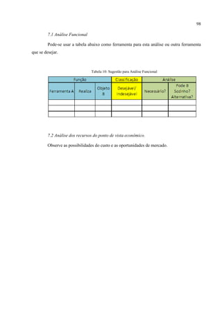 98
7.1 Análise Funcional
Pode-se usar a tabela abaixo como ferramenta para esta análise ou outra ferramenta
que se desejar.
Tabela 10: Sugestão para Análise Funcional
7.2 Análise dos recursos do ponto de vista econômico.
Observe as possibilidades do custo e as oportunidades de mercado.
 