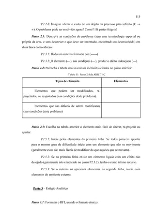 115
P2.2.6: Imagine alterar o custo de um objeto ou processo para infinito (C →
∞). O problema pode ser resolvido agora? Como? Há partes frágeis?
Passo 2.3: Descreva as condições do problema (sem usar terminologia especial ou
própria da área, e sem descrever o que deve ser inventado, encontrado ou desenvolvido) em
duas fases como abaixo:
P2.3.1: Dado um sistema formado por (------)
P2.3.2: O elemento (---), nas condições (---), produz o efeito indesejado (---).
Passo 2.4: Preencha a tabela abaixo com os elementos citados no passo anterior:
Tabela 11: Passo 2.4 da ARIZ 71-C
Tipos de elemento Elementos
Elementos que podem ser modificados, re-
projetados, ou reajustados (nas condições deste problema).
Elementos que são difíceis de serem modificados
(nas condições deste problema)
Passo 2.5: Escolha na tabela anterior o elemento mais fácil de alterar, re-projetar ou
ajustar.
P2.5.1: Inicie pelos elementos da primeira linha. Se todos parecem apontar
para o mesmo grau de dificuldade inicie com um elemento que não se movimente
(geralmente estes são mais fáceis de modificar do que aqueles que se movem).
P2.5.2: Se na primeira linha existe um elemento ligado com um efeito não
desejado (geralmente isto é indicado no passo P2.3.2), tenha-o como último recurso.
P2.5.3: Se o sistema só apresenta elementos na segunda linha, inicie com
elementos do ambiente externo.
Parte 3 – Estágio Analítico
Passo 3.1: Formular o RFI, usando o formato abaixo:
 
