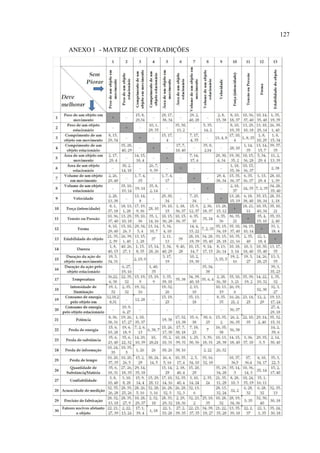 127
ANEXO I - MATRIZ DE CONTRADIÇÕES
 