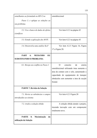 135
semelhantes ao formulado no RFI-2 no
Passo 3, e aplique as soluções ao
seu problema.
omnidirecional
5.2. Use o banco de dados de efeitos
científicos
Ver item 4.2.3 na página 43
5.3. Estude a aplicação dos 40 PI. Ver item 4.2.3 na página 43
5.4. Desenvolva uma análise Su-F Ver item 4.2.3 Figura 16, Figura
17 e Figura 20.
PART 6. MUDANDO OU
SUBSTITUINDO O PROBLEMA
6.1. Reveja seu conflito no Passo 1 O conceito de esteira
omnidirecional utilizando imas aumenta a
área de contato com o solo, aumentando a
capacidade do equipamento de transpor
obstáculos sem aumentar a área de secção
frontal.
PARTE 7. Revisão da Solução
7.1. Revise as substâncias e campos
introduzidos ao sistema
Ver item 4.2.3 Figura 20
7.2. Avalie a solução obtida A solução obtida atende o projeto,
trazendo inovação com um componente
totalmente novo.
PARTE 8. Maximização da
utilização da Solução
 