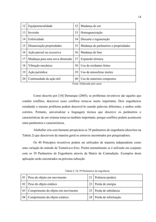 14
12 Equipotencialidade 32 Mudança de cor
13 Inversão 33 Homogeneização
14 Esfericidade 34 Descarte e regeneração
15 Dinamização propriedades 35 Mudança de parâmetros e propriedades
16 Ação parcial ou excessiva 36 Mudança de fase
17 Mudança para uma nova dimensão 37 Expansão térmica
18 Vibração mecânica 38 Uso de oxidantes fortes
19 Ação periódica 39 Uso de atmosferas inertes
20 Continuidade da ação útil 40 Uso de materiais compostos
Fonte: Elaborada pelo autor.
Como descrito por [10] Demarque (2005), se problemas inventivos são aqueles que
contêm conflitos, descrever esses conflitos torna-se muito importante. Dois engenheiros
estudando o mesmo problema podem descrevê-lo usando palavras diferentes, e ambos estão
corretos. Portanto, universalizar a linguagem técnica que descreve os parâmetros e
características de um sistema torna-se também importante, porque conflitos podem acontecem
entre parâmetros e características.
Altshuller cria com bastante perspicácia os 39 parâmetros de engenharia (descritos na
Tabela 2) que descrevem de maneira geral os entraves encontrados por pesquisadores.
Os 40 Princípios inventivos podem ser utilizados de maneira independente como
uma variação do método de Tentativa-e-Erro. Porém normalmente se é utilizado em conjunto
com os 39 Parâmetros de Engenharia através da Matriz de Contradição. Exemplos desta
aplicação serão encontrados na próxima subseção
Tabela 2: Os 39 Parâmetros de engenharia
01 Peso do objeto em movimento 21 Potência (poder).
02 Peso do objeto estático 22 Perda de energia.
03 Comprimento do objeto em movimento 23 Perda de substância.
04 Comprimento do objeto estático 24 Perda de informação.
 