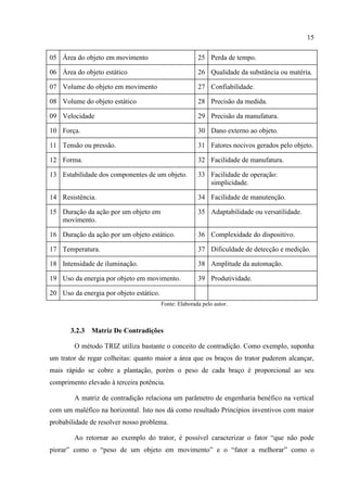15
05 Área do objeto em movimento 25 Perda de tempo.
06 Área do objeto estático 26 Qualidade da substância ou matéria.
07 Volume do objeto em movimento 27 Confiabilidade.
08 Volume do objeto estático 28 Precisão da medida.
09 Velocidade 29 Precisão da manufatura.
10 Força. 30 Dano externo ao objeto.
11 Tensão ou pressão. 31 Fatores nocivos gerados pelo objeto.
12 Forma. 32 Facilidade de manufatura.
13 Estabilidade dos componentes de um objeto. 33 Facilidade de operação:
simplicidade.
14 Resistência. 34 Facilidade de manutenção.
15 Duração da ação por um objeto em
movimento.
35 Adaptabilidade ou versatilidade.
16 Duração da ação por um objeto estático. 36 Complexidade do dispositivo.
17 Temperatura. 37 Dificuldade de detecção e medição.
18 Intensidade de iluminação. 38 Amplitude da automação.
19 Uso da energia por objeto em movimento. 39 Produtividade.
20 Uso da energia por objeto estático.
Fonte: Elaborada pelo autor.
3.2.3 Matriz De Contradições
O método TRIZ utiliza bastante o conceito de contradição. Como exemplo, suponha
um trator de regar colheitas: quanto maior a área que os braços do trator puderem alcançar,
mais rápido se cobre a plantação, porém o peso de cada braço é proporcional ao seu
comprimento elevado à terceira potência.
A matriz de contradição relaciona um parâmetro de engenharia benéfico na vertical
com um maléfico na horizontal. Isto nos dá como resultado Princípios inventivos com maior
probabilidade de resolver nosso problema.
Ao retornar ao exemplo do trator, é possível caracterizar o fator “que não pode
piorar” como o “peso de um objeto em movimento” e o “fator a melhorar” como o
 