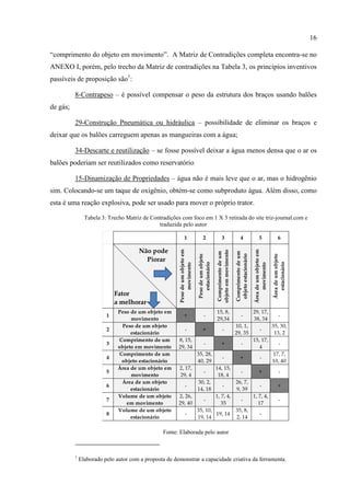 16
“comprimento do objeto em movimento”. A Matriz de Contradições completa encontra-se no
ANEXO I, porém, pelo trecho da Matriz de contradições na Tabela 3, os princípios inventivos
passíveis de proposição são1
:
8-Contrapeso – é possível compensar o peso da estrutura dos braços usando balões
de gás;
29-Construção Pneumática ou hidráulica – possibilidade de eliminar os braços e
deixar que os balões carreguem apenas as mangueiras com a água;
34-Descarte e reutilização – se fosse possível deixar a água menos densa que o ar os
balões poderiam ser reutilizados como reservatório
15-Dinamização de Propriedades – água não é mais leve que o ar, mas o hidrogênio
sim. Colocando-se um taque de oxigênio, obtém-se como subproduto água. Além disso, como
esta é uma reação explosiva, pode ser usado para mover o próprio trator.
Tabela 3: Trecho Matriz de Contradições com foco em 1 X 3 retirada do site triz-journal.com e
traduzida pelo autor
Fonte: Elaborada pelo autor
1
Elaborado pelo autor com a proposta de demonstrar a capacidade criativa da ferramenta.
1 2 3 4 5 6
Não pode
Piorar
Fator
a melhorar
Pesodeumobjetoem
movimento
Pesodeumobjeto
estacionário
Comprimentodeum
objetoemmovimento
Comprimentodeum
objetoestacionário
Áreadeumobjetoem
movimento
Áreadeumobjeto
estacionário
1
Peso de um objeto em
movimento
+ -
15, 8,
29,34
-
29, 17,
38, 34
-
2
Peso de um objeto
estacionário
- + -
10, 1,
29, 35
-
35, 30,
13, 2
3
Comprimento de um
objeto em movimento
8, 15,
29, 34
- + -
15, 17,
4
-
4
Comprimento de um
objeto estacionário
35, 28,
40, 29
- + -
17, 7,
10, 40
5
Área de um objeto em
movimento
2, 17,
29, 4
-
14, 15,
18, 4
- + -
6
Área de um objeto
estacionário
-
30, 2,
14, 18
-
26, 7,
9, 39
- +
7
Volume de um objeto
em movimento
2, 26,
29, 40
-
1, 7, 4,
35
-
1, 7, 4,
17
-
8
Volume de um objeto
estacionário
-
35, 10,
19, 14
19, 14
35, 8,
2, 14
-
 