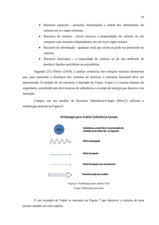 19
 Recursos espaciais - posições, localizações e ordem dos subsistemas, do
sistema em si e super-sistemas.
 Recursos do sistema - novas técnicas e propriedades do sistema ou em
conjunto com sistemas independentes em um novo super-sistema
 Recursos de informação - qualquer sinal que existe ou pode ser produzido no
sistema;
 Recursos funcionais - a capacidade do sistema ou de seu ambiente de
produzir funções auxiliárias ou secundárias.
Segundo [21] Petrov (2010), a análise estatística das soluções técnicas demonstra
que, para aumentar a eficiência dos sistemas de técnicas, a estrutura funcional deve ser
determinada. O modelo de tal estrutura é chamado de Vepol. Vepol é o sistema mínimo de
engenharia, constituído por dois recursos de substância e o campo de energia que descreve sua
interação.
Campos em um modelo de Recursos Substância-Campo (RSu-C) utilizam a
simbologia descrita na Figura 6.
Figura 6: Simbologia para análise Su-F
Fonte: Elaborada pelo autor
E um exemplo de Vepol se encontra na Figura 7 que descreve o sistema de uma
pessoa sentada em uma cadeira.
 