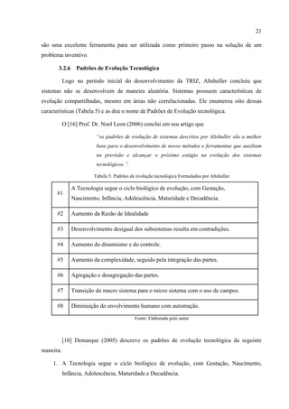 21
são uma excelente ferramenta para ser utilizada como primeiro passo na solução de um
problema inventivo.
3.2.6 Padrões de Evolução Tecnológica
Logo no período inicial do desenvolvimento da TRIZ, Altshuller concluiu que
sistemas não se desenvolvem de maneira aleatória. Sistemas possuem características de
evolução compartilhadas, mesmo em áreas não correlacionadas. Ele enumerou oito dessas
características (Tabela 5) e as deu o nome de Padrões de Evolução tecnológica.
O [16] Prof. Dr. Noel Leon (2006) conclui em seu artigo que
“os padrões de evolução de sistemas descritos por Altshuller são a melhor
base para o desenvolvimento de novos métodos e ferramentas que auxiliam
na previsão e alcançar o próximo estágio na evolução dos sistemas
tecnológicos.”.
Tabela 5: Padrões de evolução tecnológica Formulados por Altshuller
#1
A Tecnologia segue o ciclo biológico de evolução, com Gestação,
Nascimento, Infância, Adolescência, Maturidade e Decadência.
#2 Aumento da Razão de Idealidade
#3 Desenvolvimento desigual dos subsistemas resulta em contradições.
#4 Aumento do dinamismo e do controle.
#5 Aumento da complexidade, seguido pela integração das partes.
#6 Agregação e desagregação das partes.
#7 Transição do macro sistema para o micro sistema com o uso de campos.
#8 Diminuição do envolvimento humano com automação.
Fonte: Elaborada pelo autor
[10] Demarque (2005) descreve os padrões de evolução tecnológica da seguinte
maneira:
1. A Tecnologia segue o ciclo biológico de evolução, com Gestação, Nascimento,
Infância, Adolescência, Maturidade e Decadência.
 