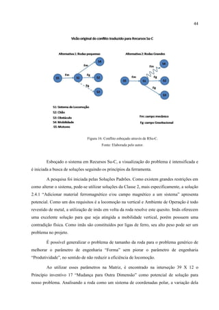 44
Figura 16: Conflito esboçado através de RSu-C.
Fonte: Elaborada pelo autor.
Esboçado o sistema em Recursos Su-C, a visualização do problema é intensificada e
é iniciada a busca de soluções seguindo os princípios da ferramenta.
A pesquisa foi iniciada pelas Soluções Padrões. Como existem grandes restrições em
como alterar o sistema, pode-se utilizar soluções da Classe 2, mais especificamente, a solução
2.4.1 “Adicionar material ferromagnético e/ou campo magnético a um sistema” apresenta
potencial. Como um dos requisitos é a locomoção na vertical e Ambiente de Operação é todo
revestido de metal, a utilização de imãs em volta da roda resolve este quesito. Imãs oferecem
uma excelente solução para que seja atingida a mobilidade vertical, porém possuem uma
contradição física. Como imãs são constituídos por ligas de ferro, seu alto peso pode ser um
problema no projeto.
É possível generalizar o problema de tamanho da roda para o problema genérico de
melhorar o parâmetro de engenharia “Forma” sem piorar o parâmetro de engenharia
“Produtividade”, no sentido de não reduzir a eficiência de locomoção.
Ao utilizar esses parâmetros na Matriz, é encontrado na interseção 39 X 12 o
Princípio inventivo 17 “Mudança para Outra Dimensão” como potencial de solução para
nosso problema. Analisando a roda como um sistema de coordenadas polar, a variação dela
 