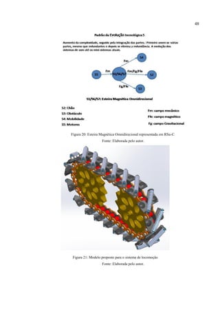 48
Figura 20: Esteira Magnética Omnidirecional representada em RSu-C.
Fonte: Elaborada pelo autor.
Figura 21: Modelo proposto para o sistema de locomoção
Fonte: Elaborada pelo autor.
 