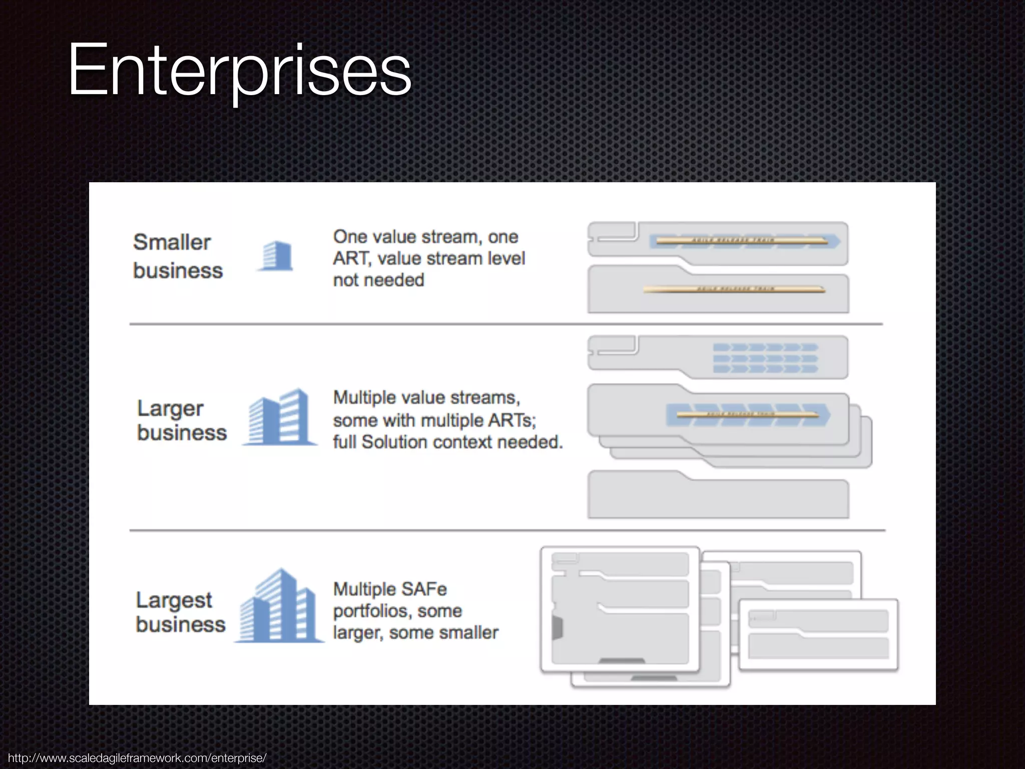 Enterprises
http://www.scaledagileframework.com/enterprise/
 