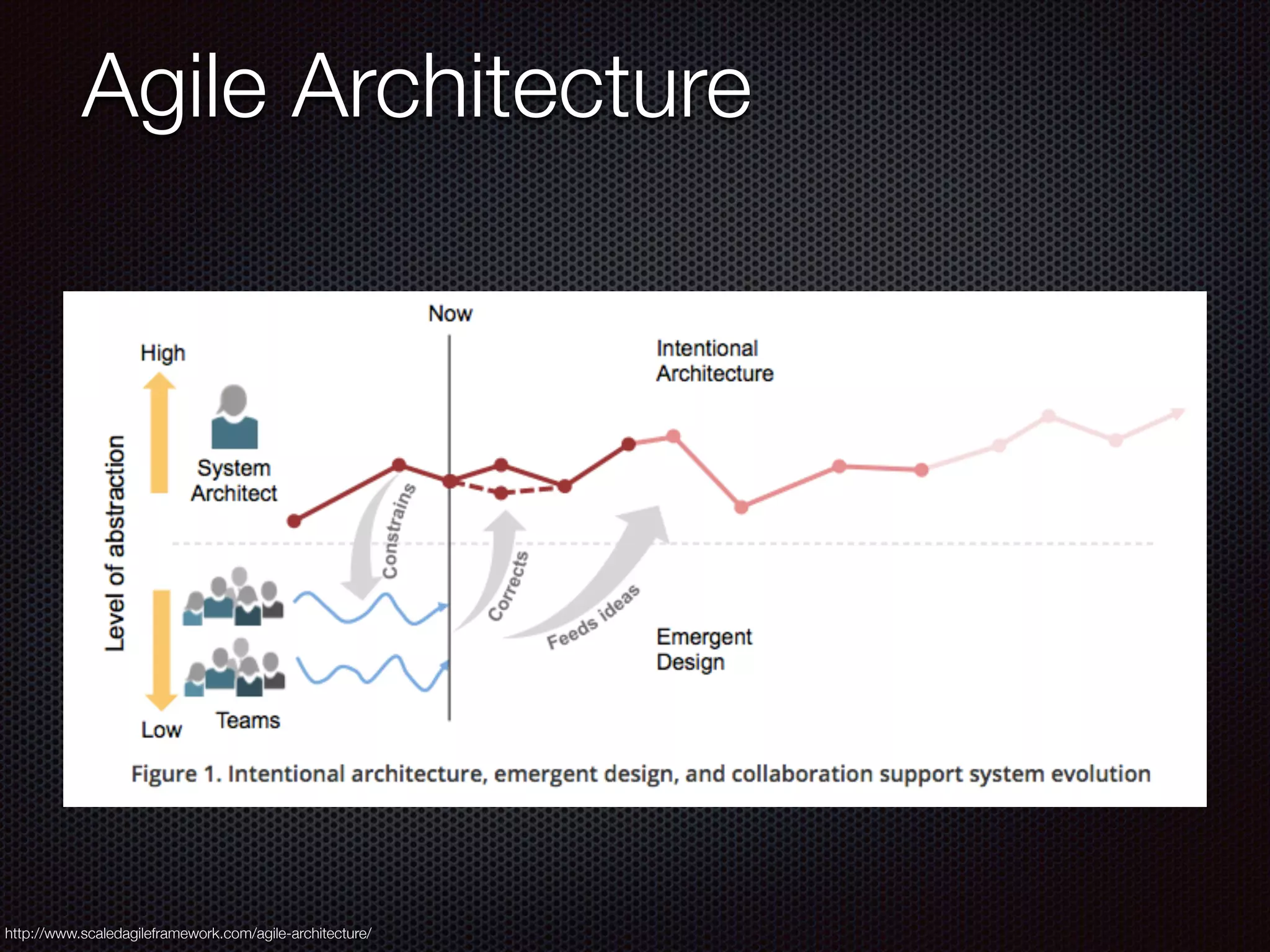 Agile Architecture
http://www.scaledagileframework.com/agile-architecture/
 