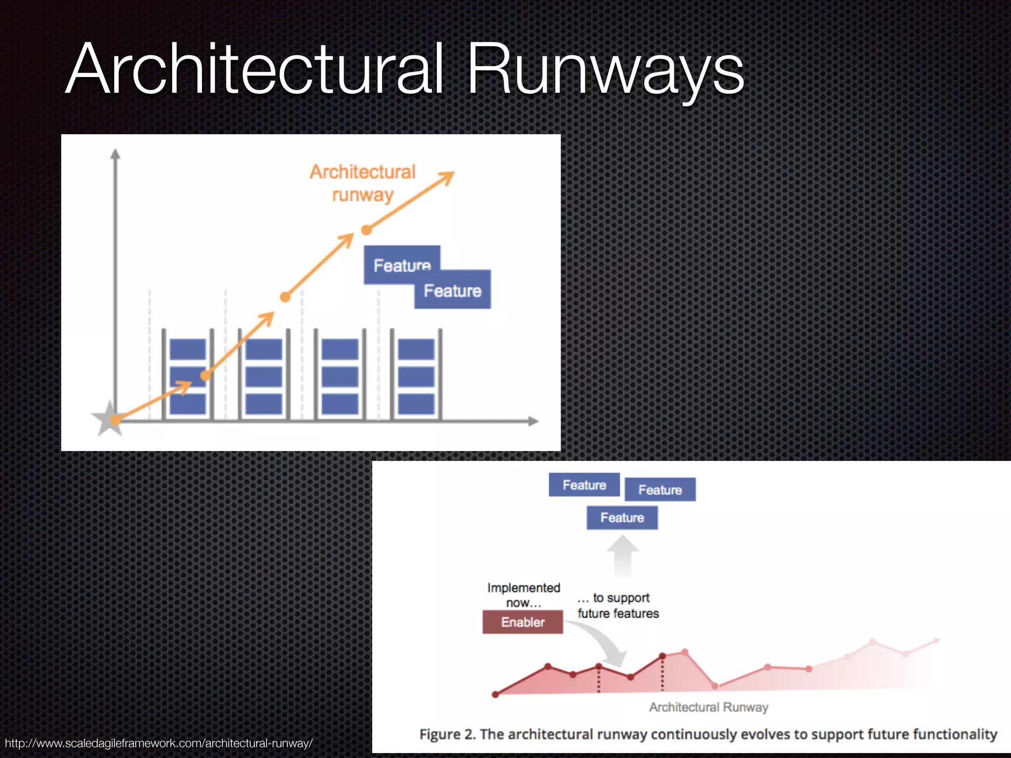 Architectural Runways
http://www.scaledagileframework.com/architectural-runway/
 
