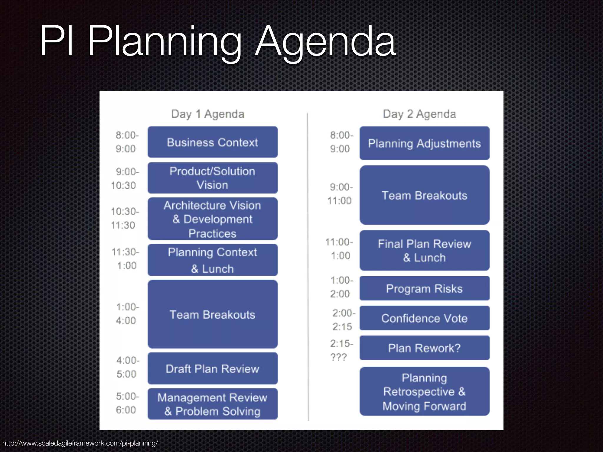 PI Planning Agenda
http://www.scaledagileframework.com/pi-planning/
 