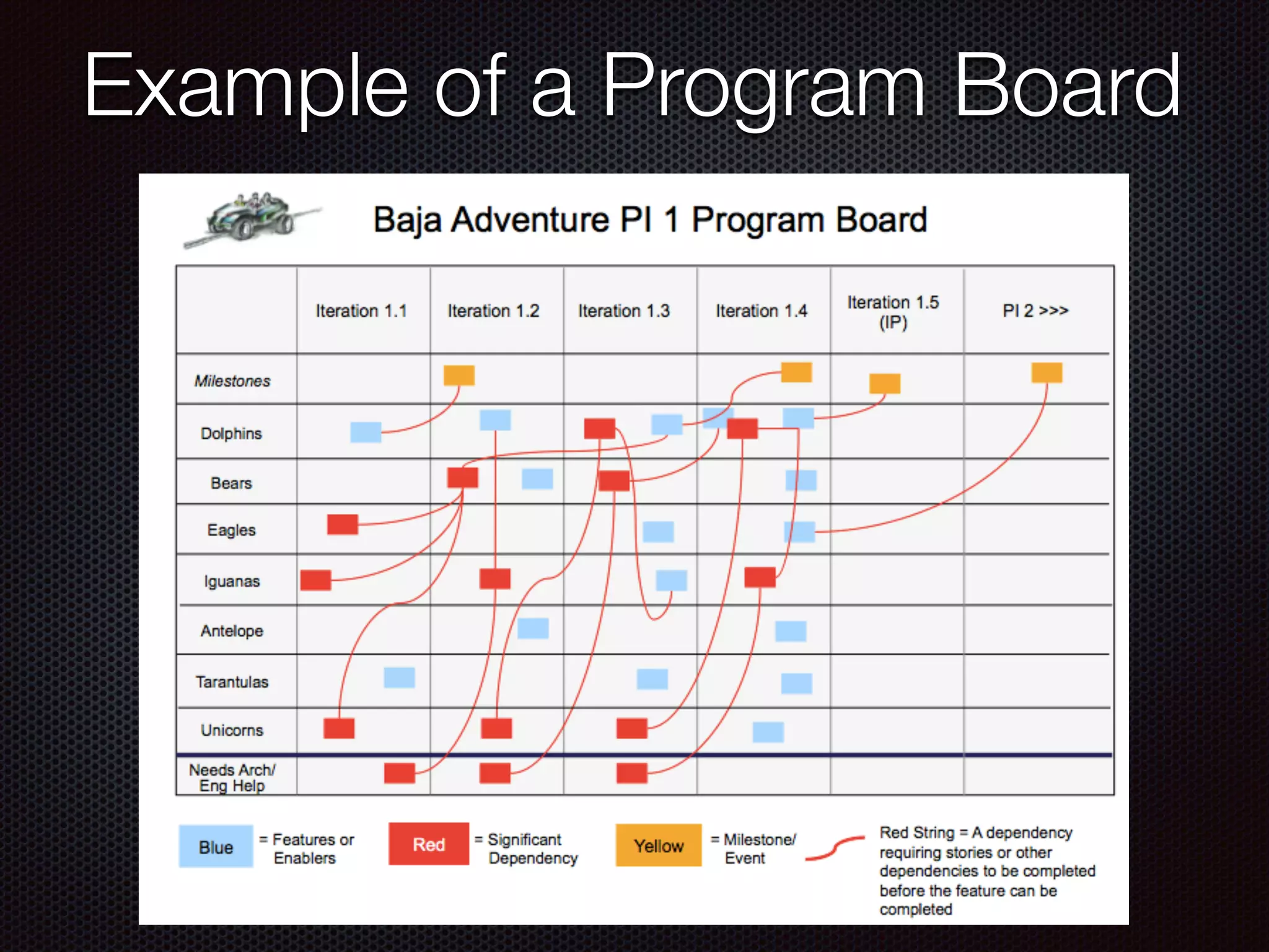 Example of a Program Board
 