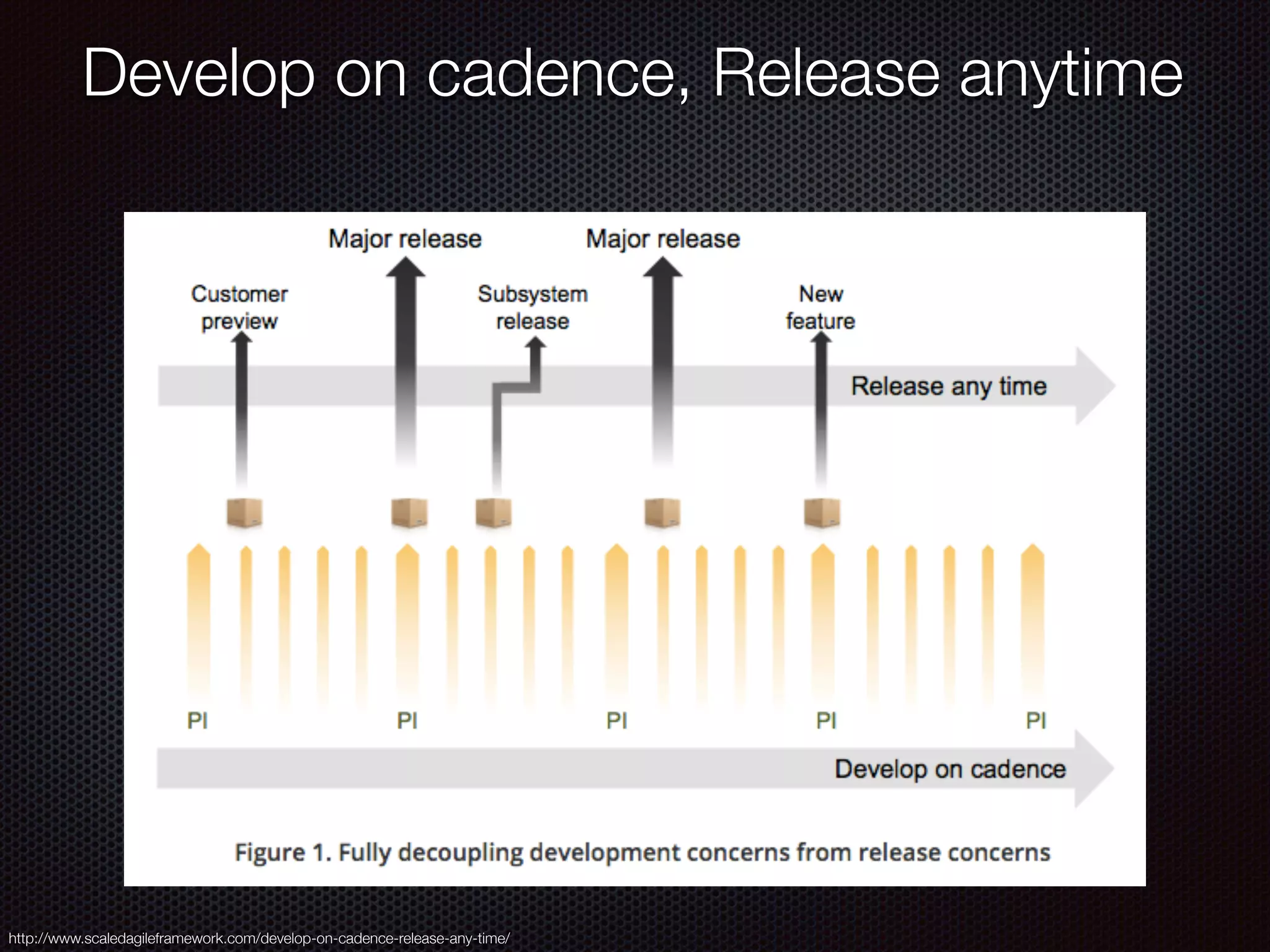 Develop on cadence, Release anytime
http://www.scaledagileframework.com/develop-on-cadence-release-any-time/
 