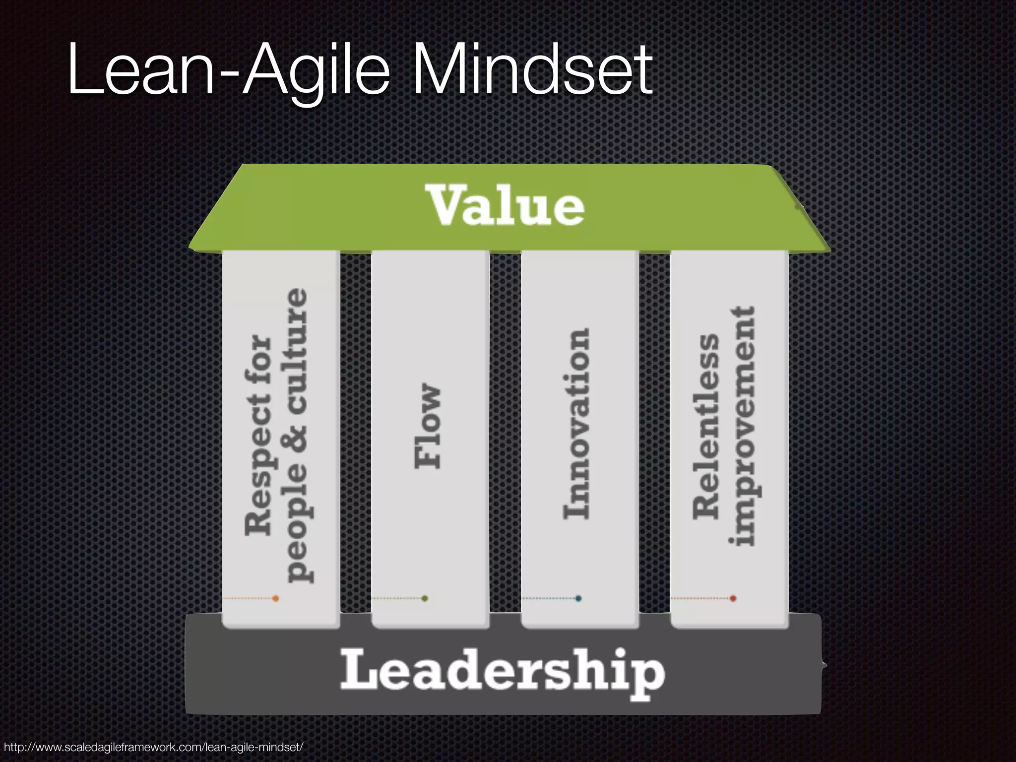 Lean-Agile Mindset
http://www.scaledagileframework.com/lean-agile-mindset/
 
