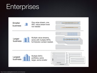 Enterprises
http://www.scaledagileframework.com/enterprise/
 