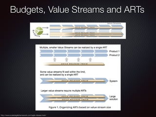 Budgets, Value Streams and ARTs
http://www.scaledagileframework.com/agile-release-train/
 