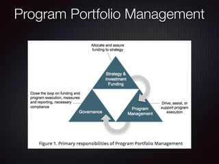 Program Portfolio Management
 