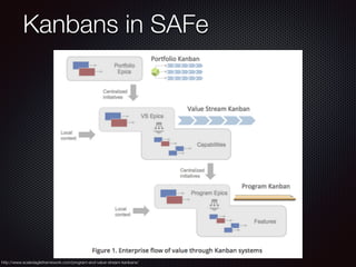 Kanbans in SAFe
http://www.scaledagileframework.com/program-and-value-stream-kanbans/
 