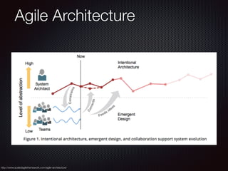 Agile Architecture
http://www.scaledagileframework.com/agile-architecture/
 