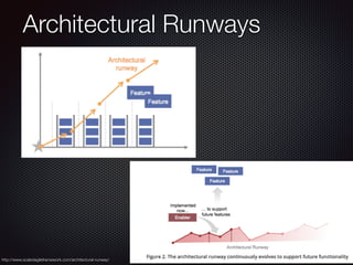 Architectural Runways
http://www.scaledagileframework.com/architectural-runway/
 