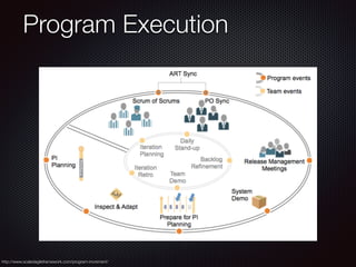 Program Execution
http://www.scaledagileframework.com/program-increment/
 